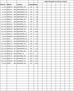 HDTV Channels Spreadsheet for Arlington VA