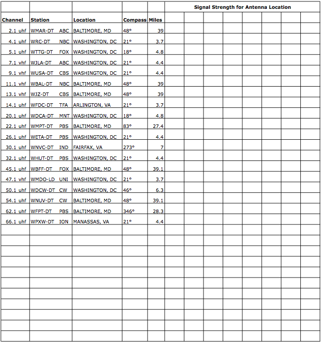 HD TV Channel Spreadsheet