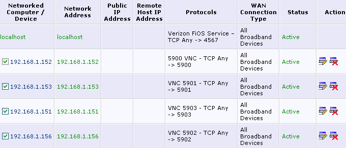 Actiontech Port Forwarding List
